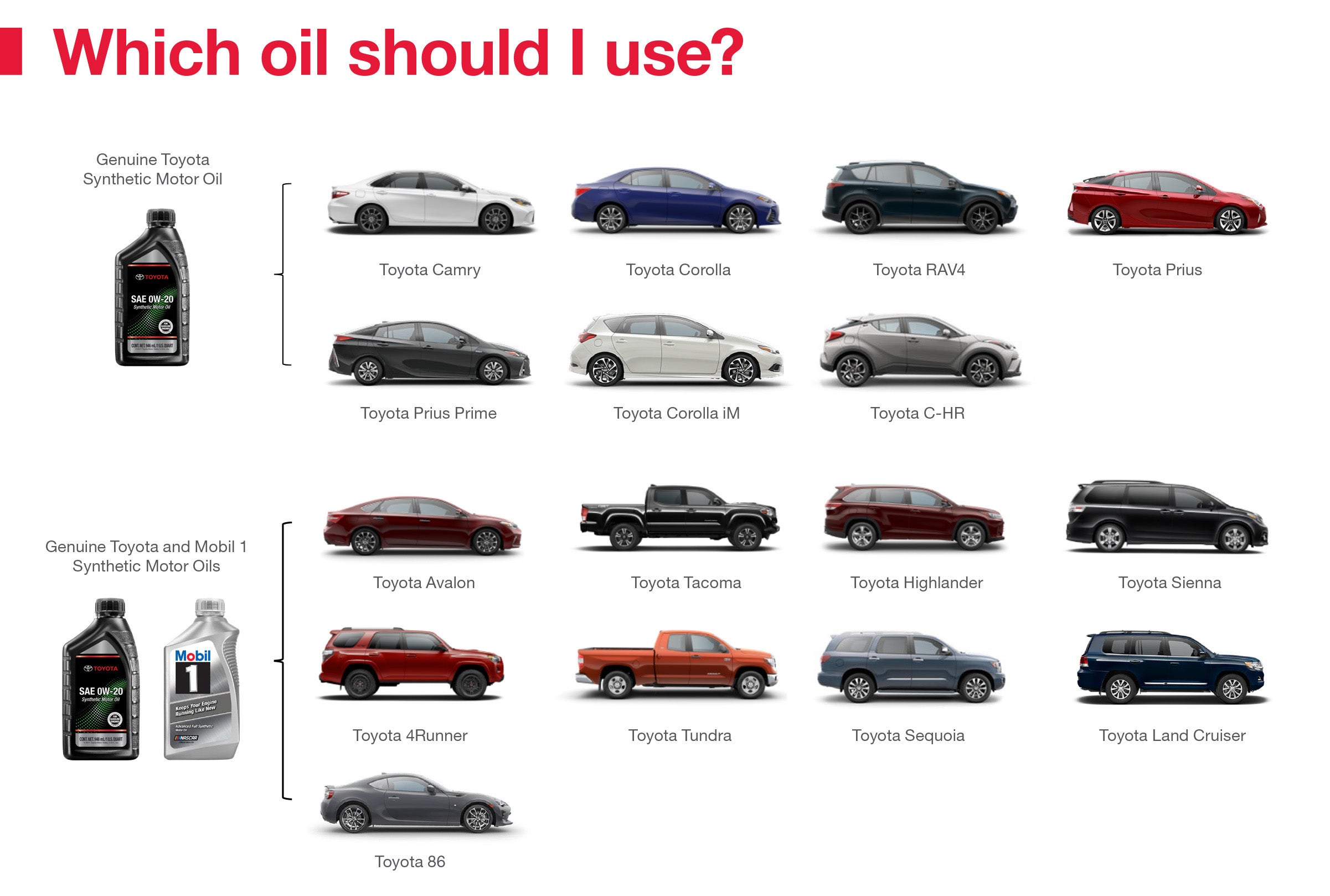 Which Oil Should I Use | Jordan Toyota in Mishawaka IN